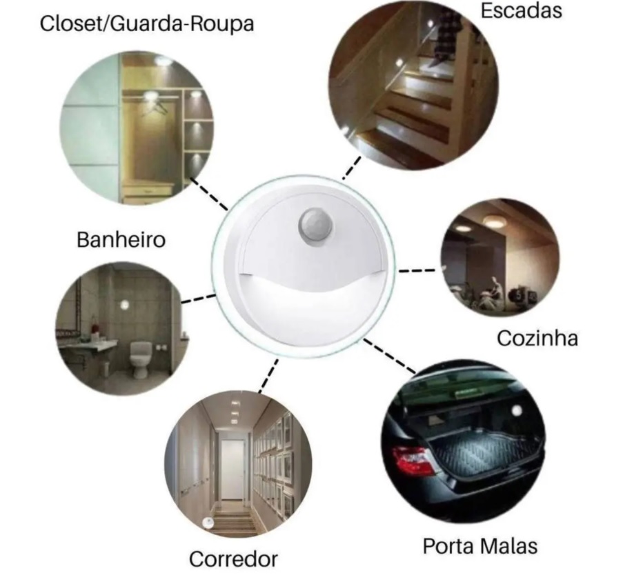 Lampada Luminaria Sensor Presença Balizador Sem Fio Luz